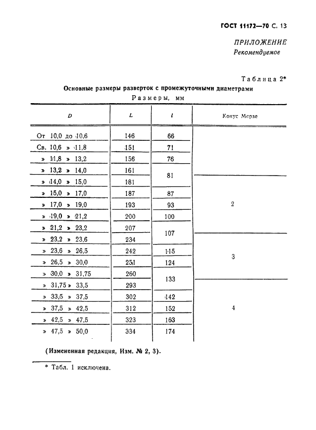 ГОСТ 11172-70