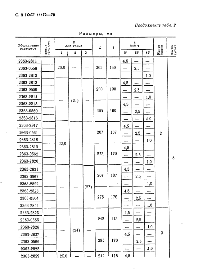 ГОСТ 11172-70