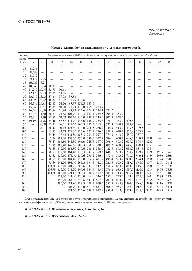 ГОСТ 7811-70