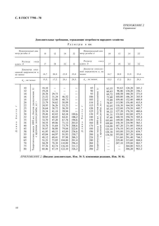 ГОСТ 7798-70