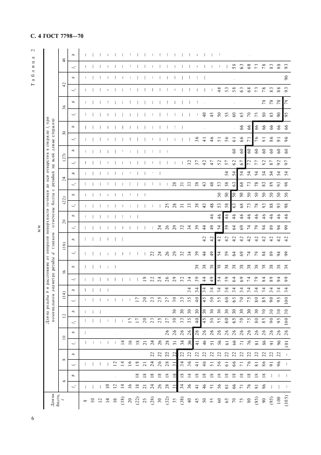 ГОСТ 7798-70