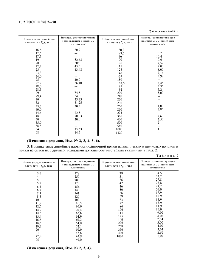 Диаметр жилы кабеля 2.5 по ГОСТУ.