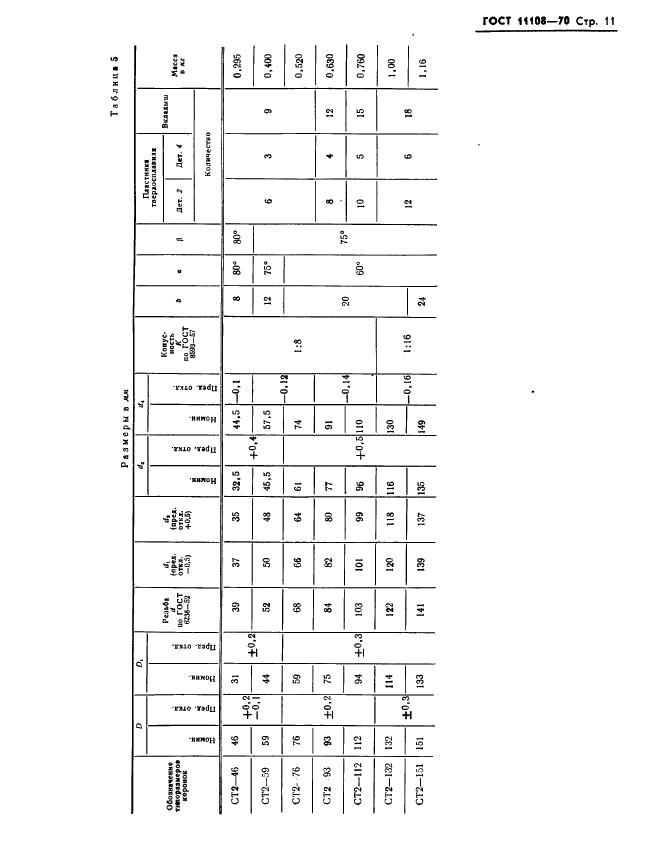 ГОСТ 11108-70