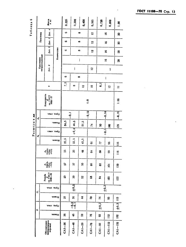 ГОСТ 11108-70