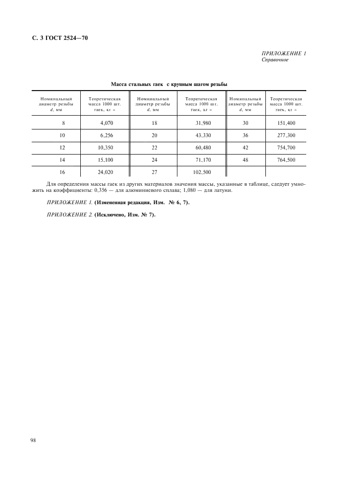 ГОСТ 2524-70