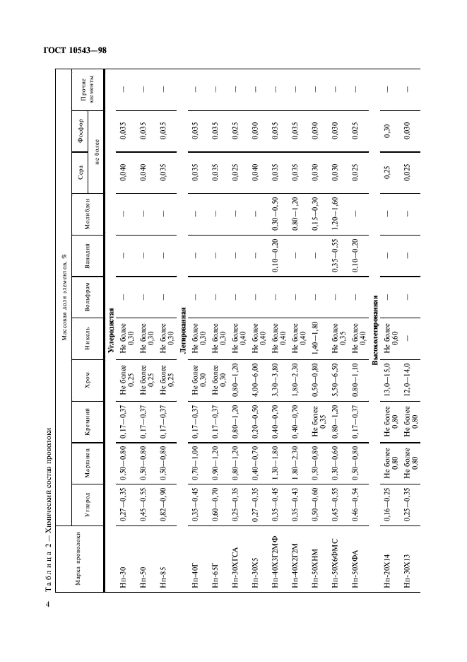 ГОСТ 10543-98