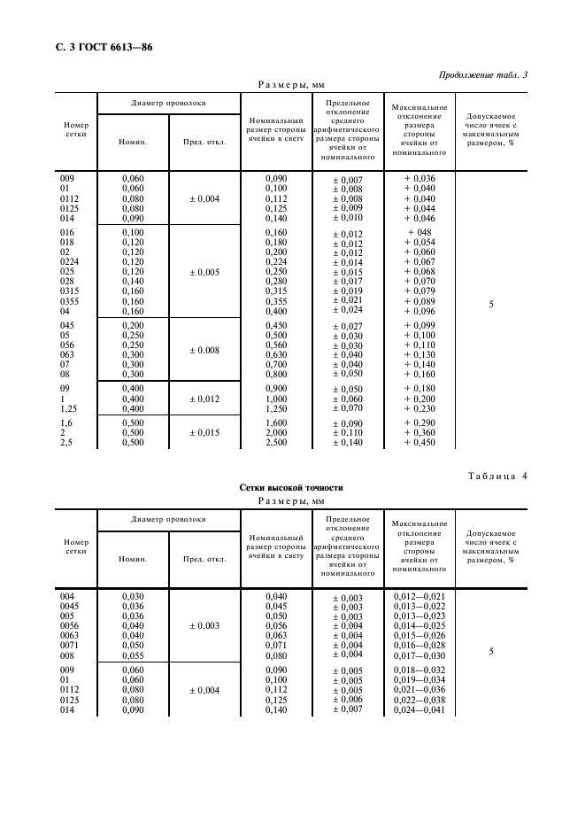 ГОСТ 6613-86