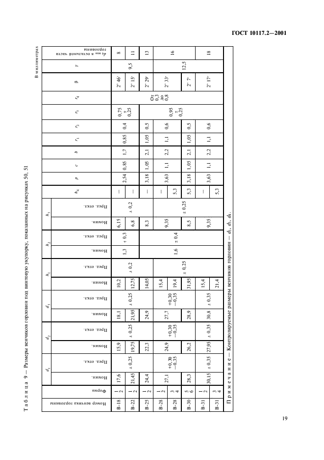 ГОСТ 10117.2-2001