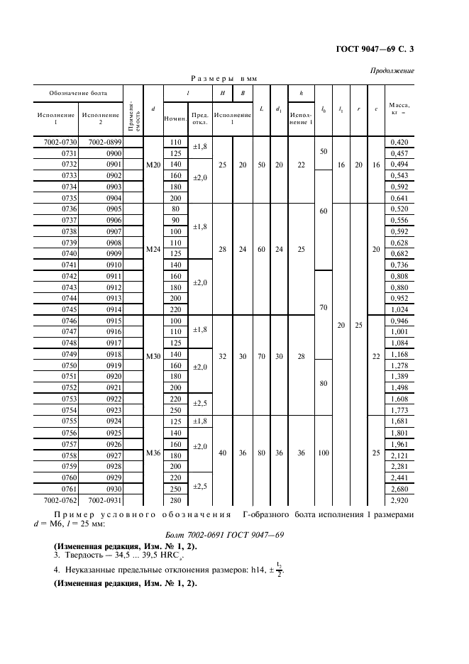 ГОСТ 9047-69