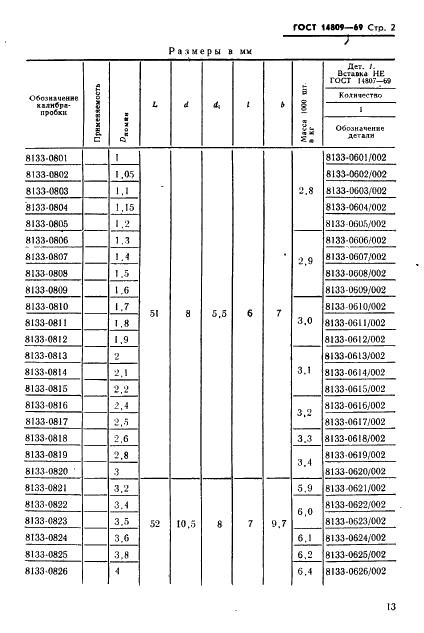 ГОСТ 14809-69