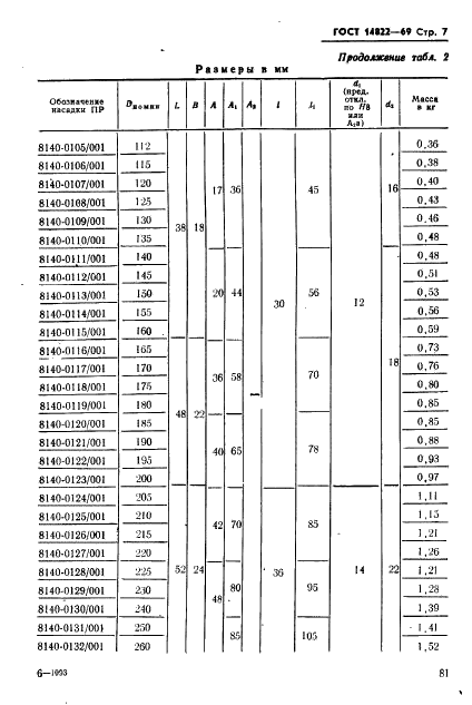 ГОСТ 14822-69