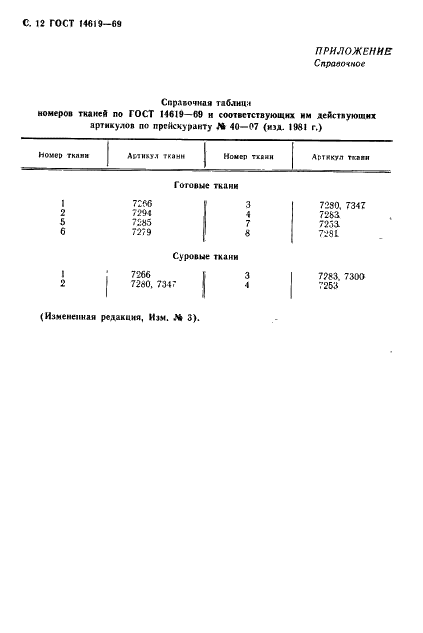 ГОСТ 14619-69