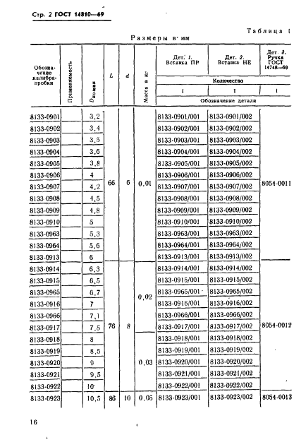 ГОСТ 14810-69