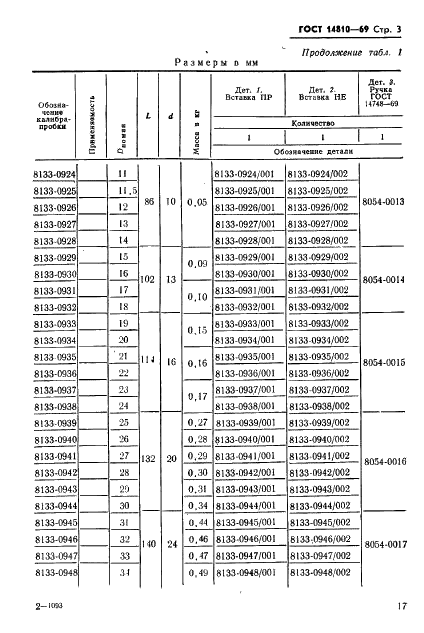 ГОСТ 14810-69