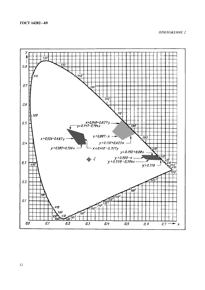 ГОСТ 14202-69