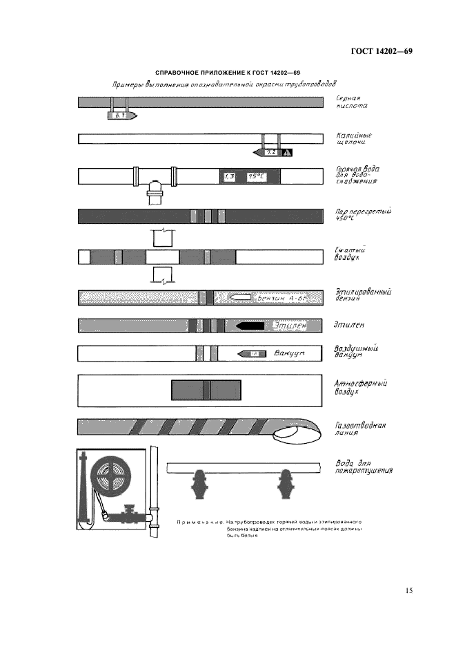 ГОСТ 14202-69