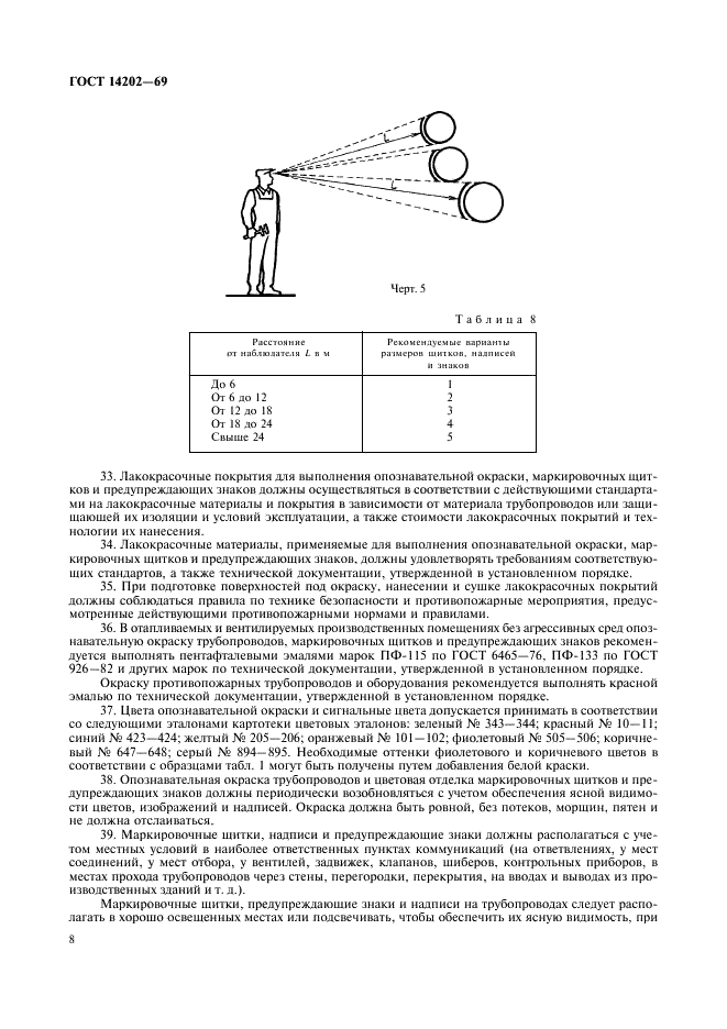 ГОСТ 14202-69