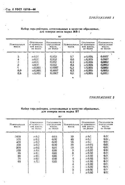 ГОСТ 13718-68