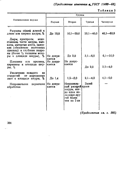 ГОСТ 11480-68