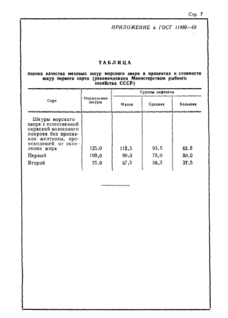 ГОСТ 11480-68