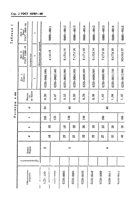 ГОСТ 13787-68