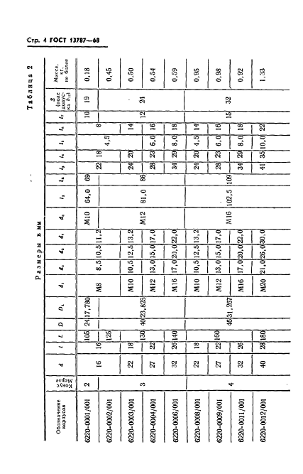 ГОСТ 13787-68