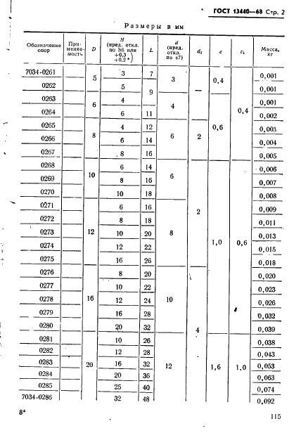 ГОСТ 13440-68