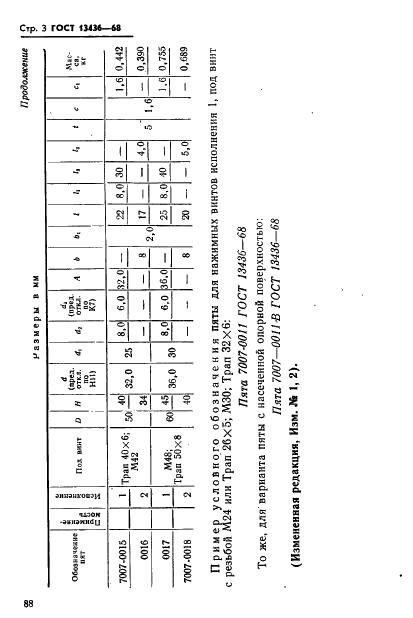 ГОСТ 13436-68