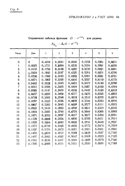 ГОСТ 13760-68