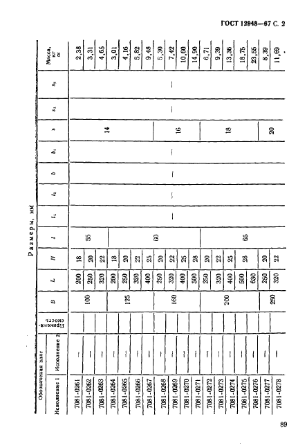 ГОСТ 12948-67