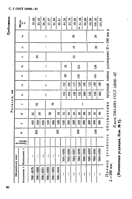 ГОСТ 12948-67