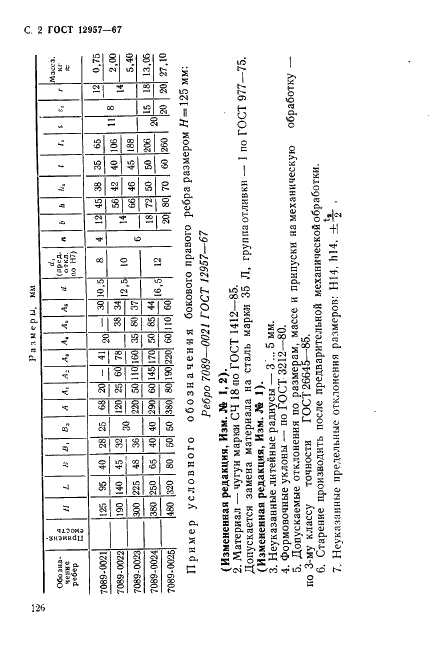 ГОСТ 12957-67