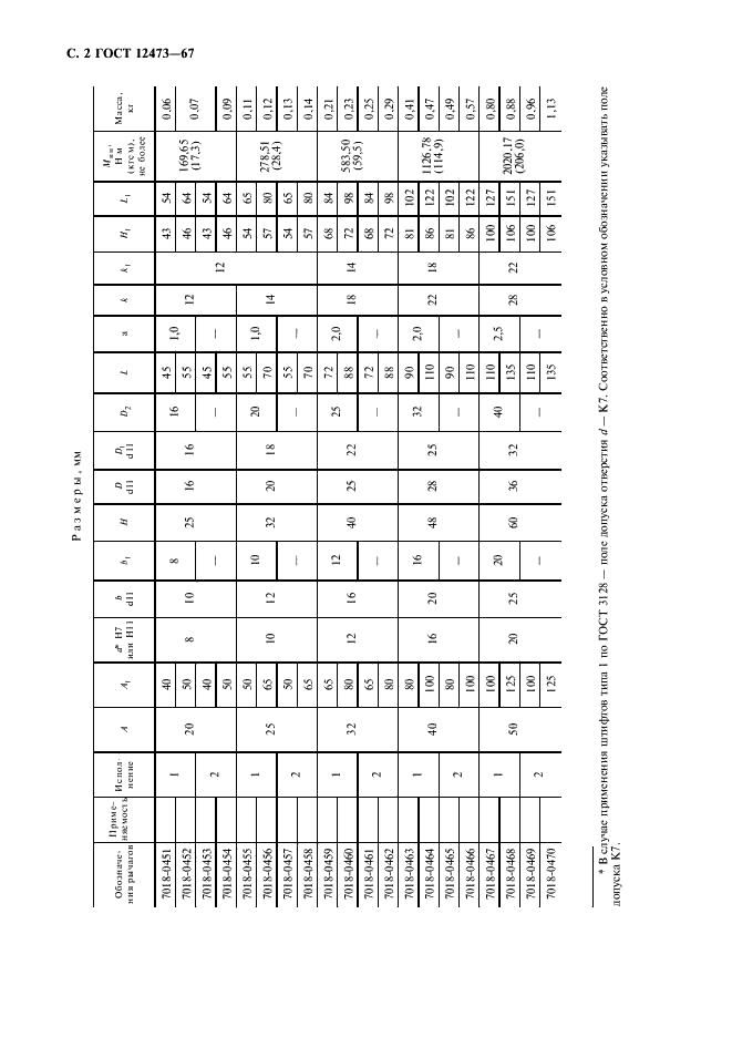 ГОСТ 12473-67