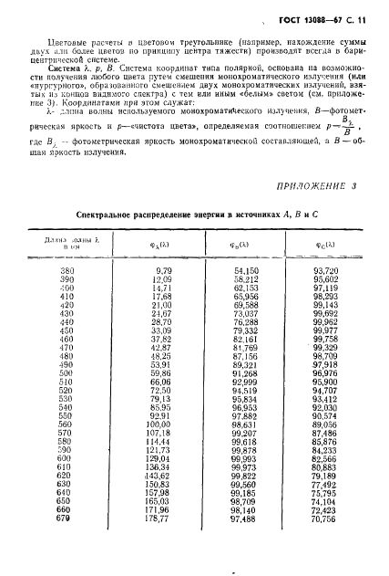 ГОСТ 13088-67