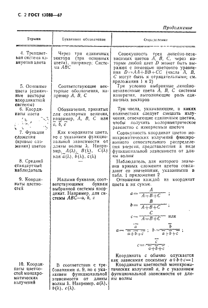 ГОСТ 13088-67