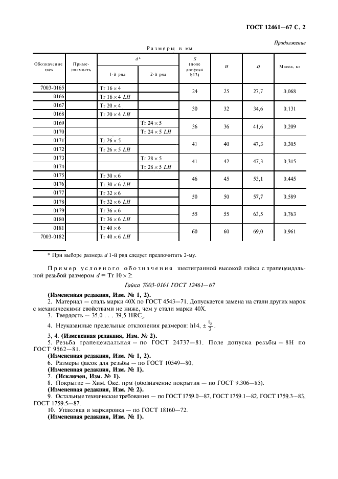 ГОСТ 12461-67