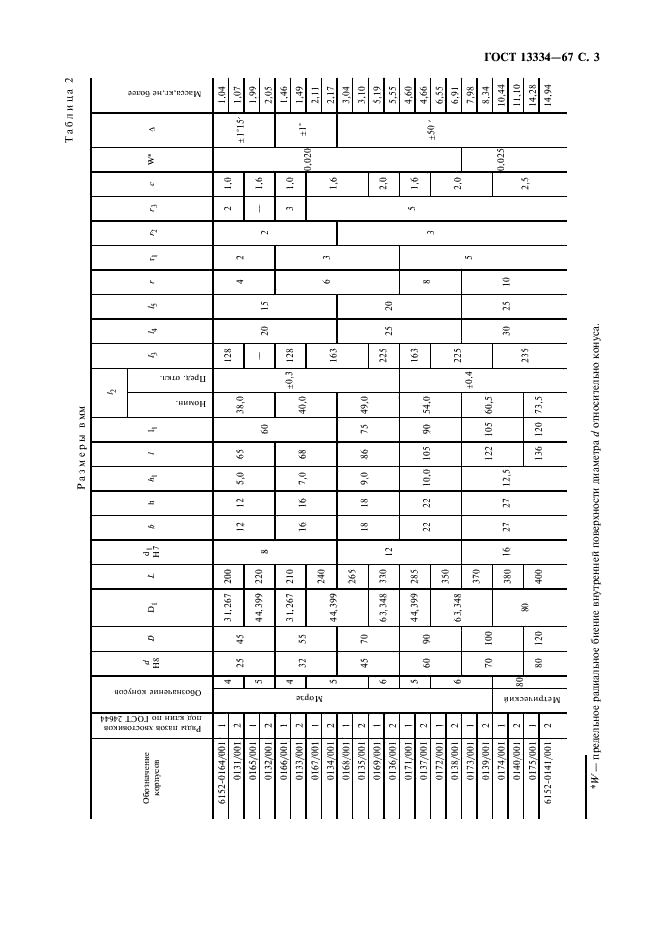 ГОСТ 13334-67