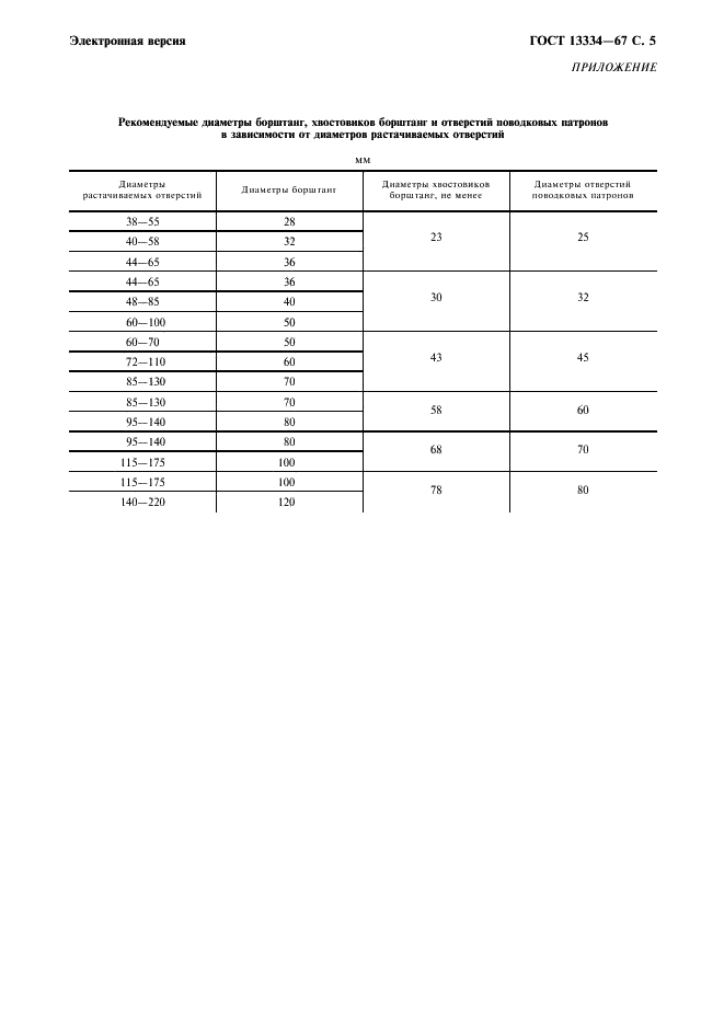 ГОСТ 13334-67