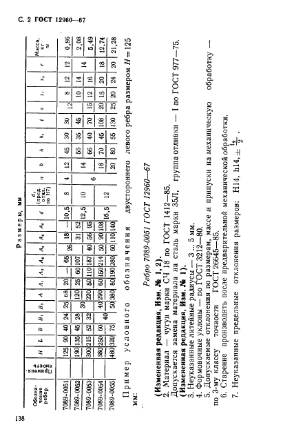 ГОСТ 12960-67