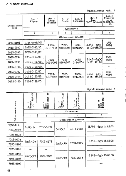 ГОСТ 13159-67