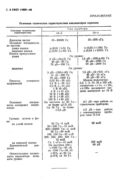 ГОСТ 11859-66