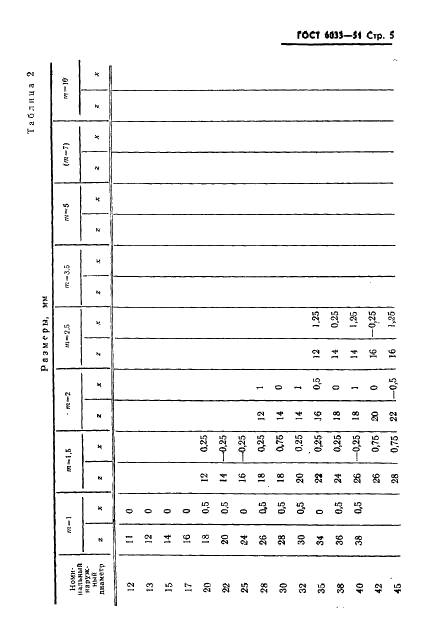 ГОСТ 6033-51