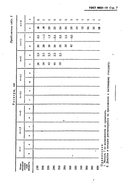 ГОСТ 6033-51