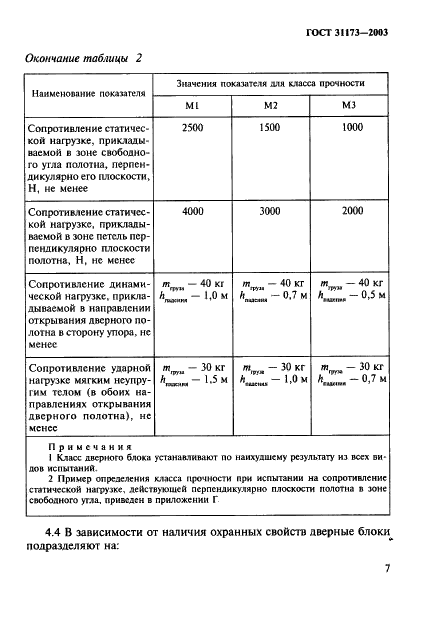 ГОСТ 31173-2003