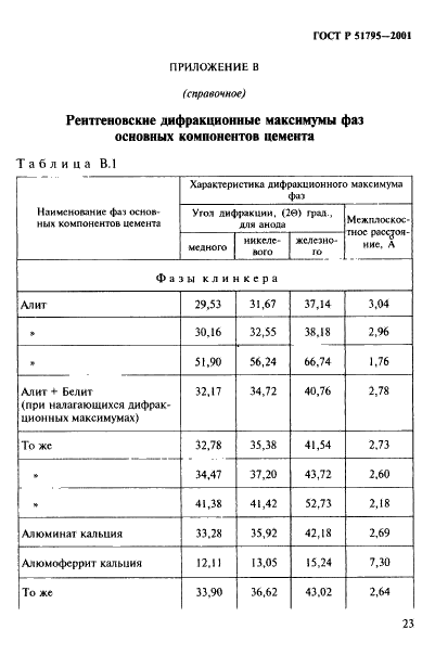 ГОСТ Р 51795-2001