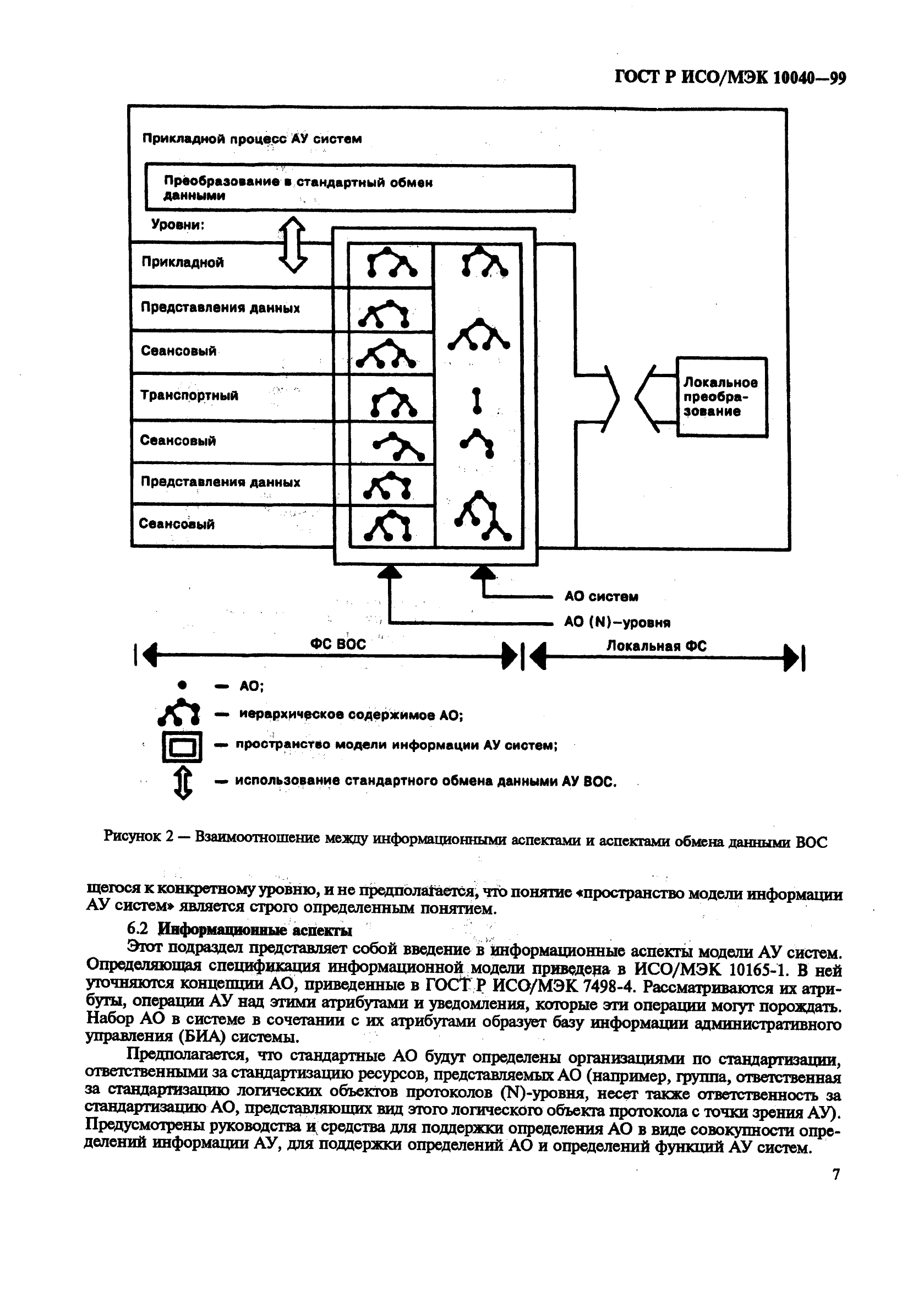 ГОСТ Р ИСО/МЭК 10040-99