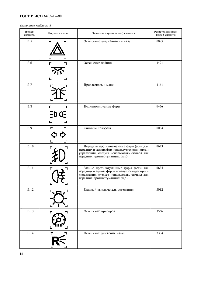 ГОСТ Р ИСО 6405-1-99