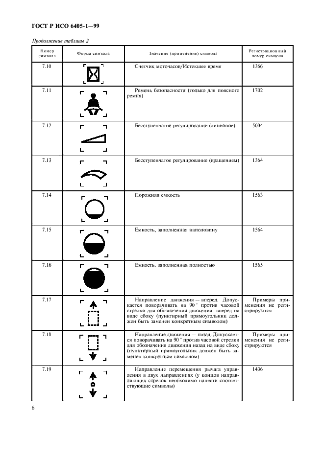 ГОСТ Р ИСО 6405-1-99