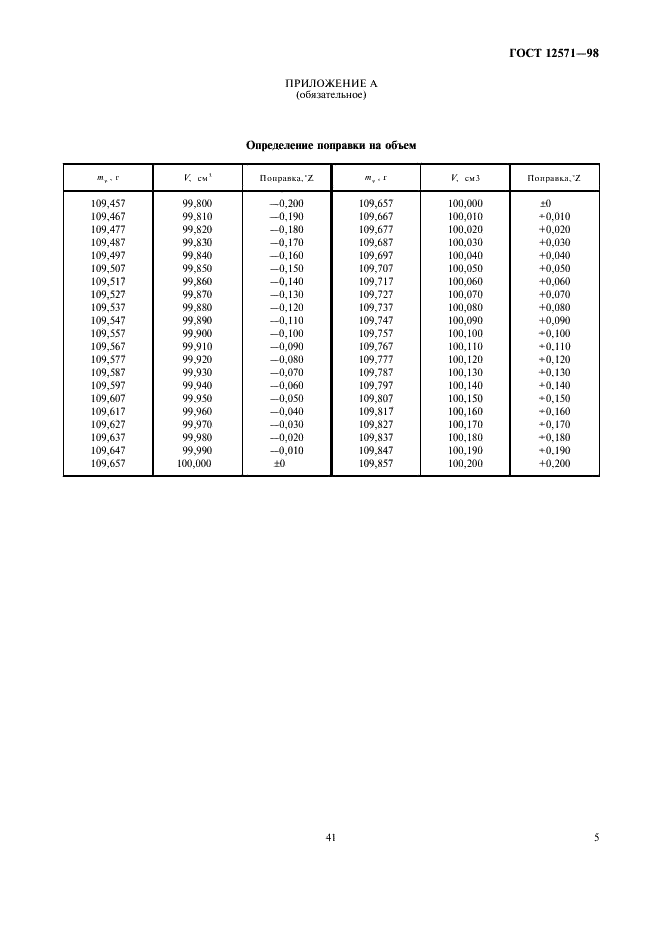 ГОСТ 12571-98