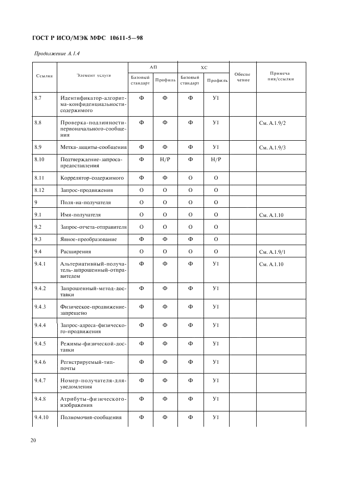 ГОСТ Р ИСО/МЭК МФС 10611-5-98